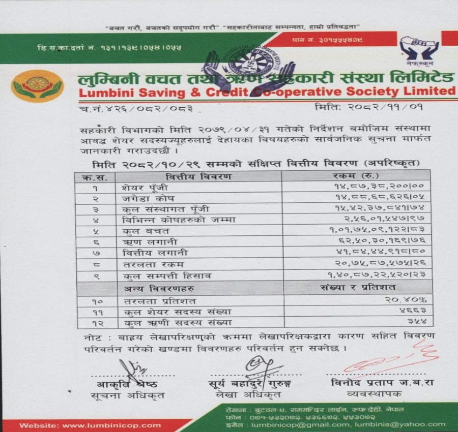 लुम्बिनी साकोसको २०८२ माघ मसान्त सम्मको अपरिष्कृत वित्तीय विवरण